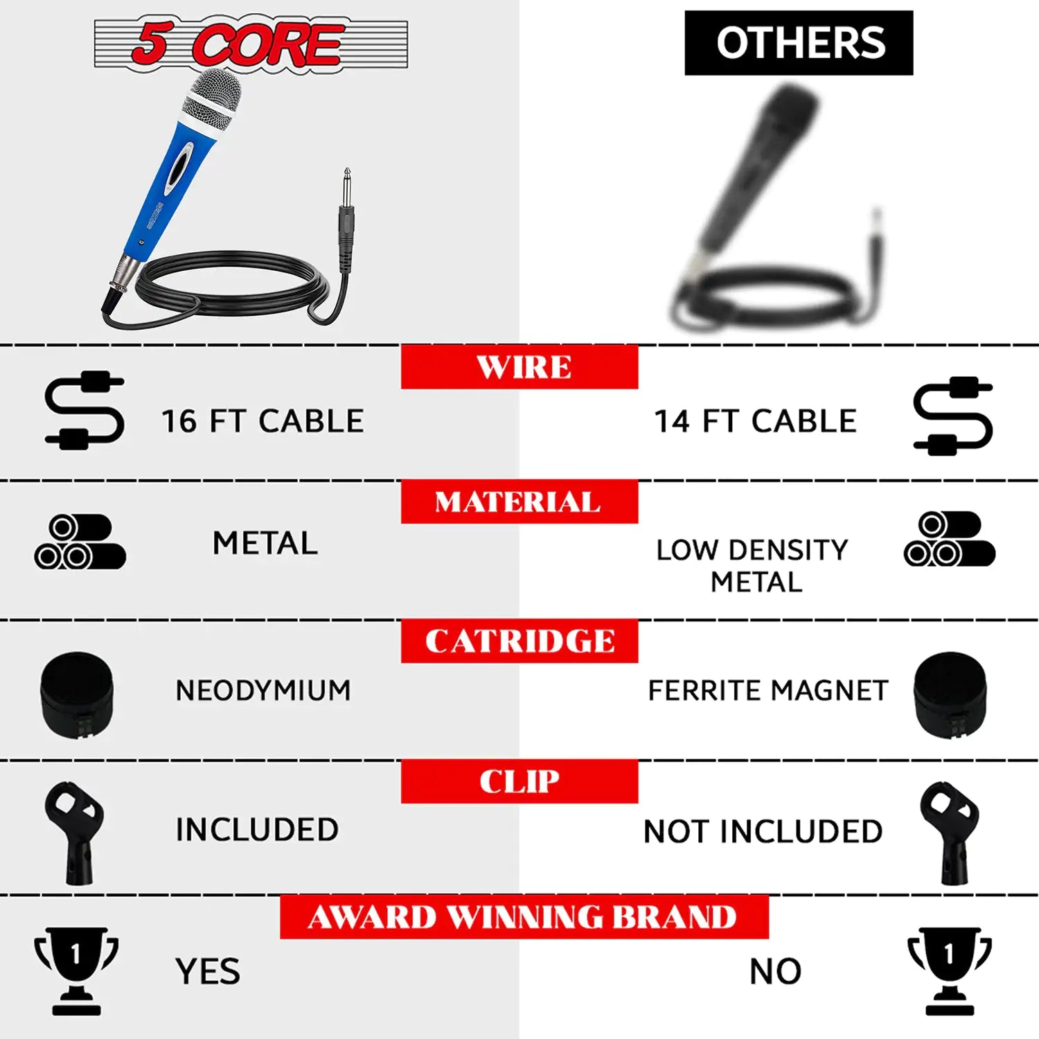 5Core XLR Microphone Dynamic Mic Karaoke Singing Studio Mics Handheld Microfono - TorontoHobbyStore