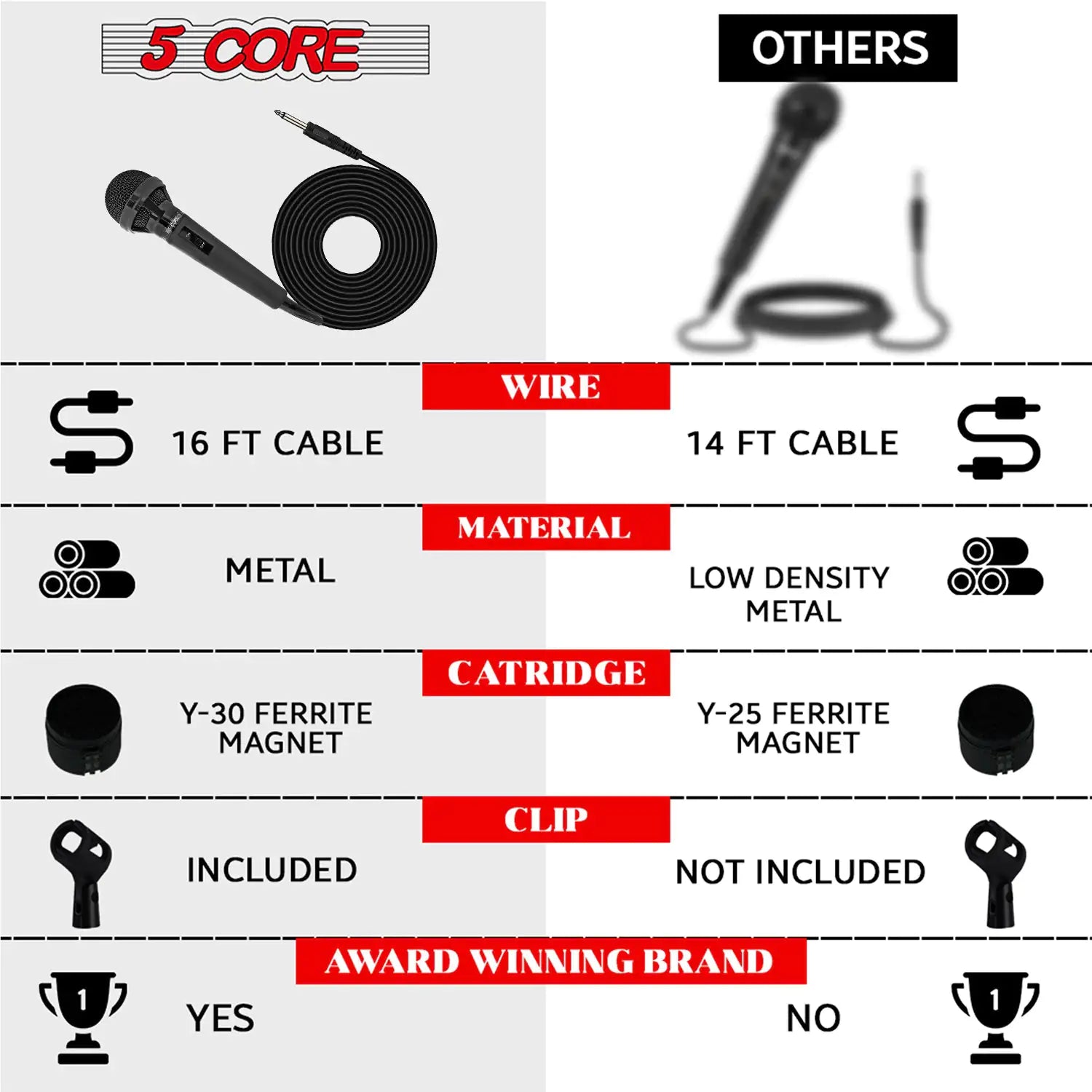 5Core XLR Microphone Dynamic Mic Karaoke Singing Studio Mics Handheld Microfono - TorontoHobbyStore