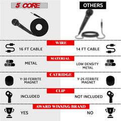 5Core XLR Microphone Dynamic Mic Karaoke Singing Studio Mics Handheld Microfono - TorontoHobbyStore