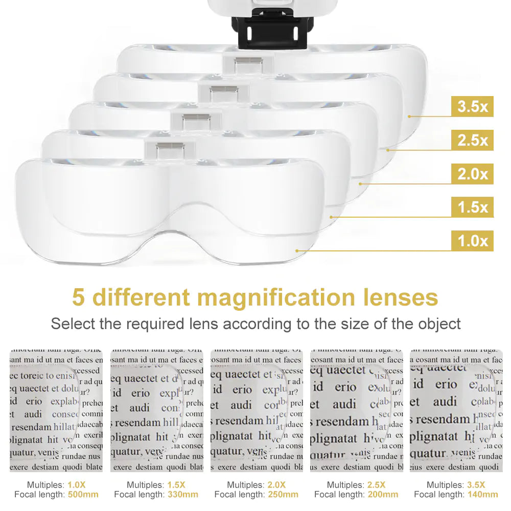 Reading Magnifier - TorontoHobbyStore