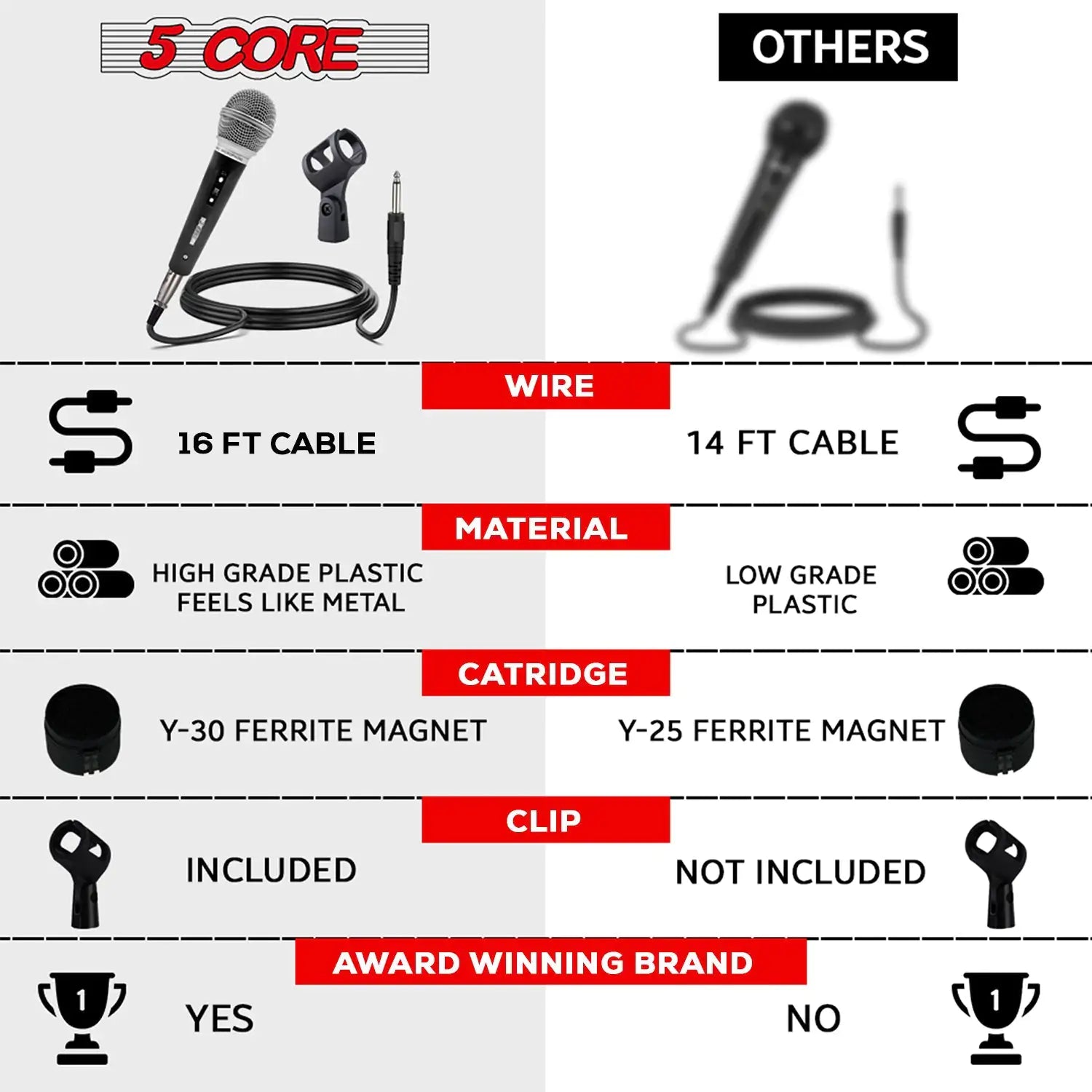 5Core XLR Microphone Dynamic Mic Karaoke Singing Studio Mics Handheld Microfono - TorontoHobbyStore
