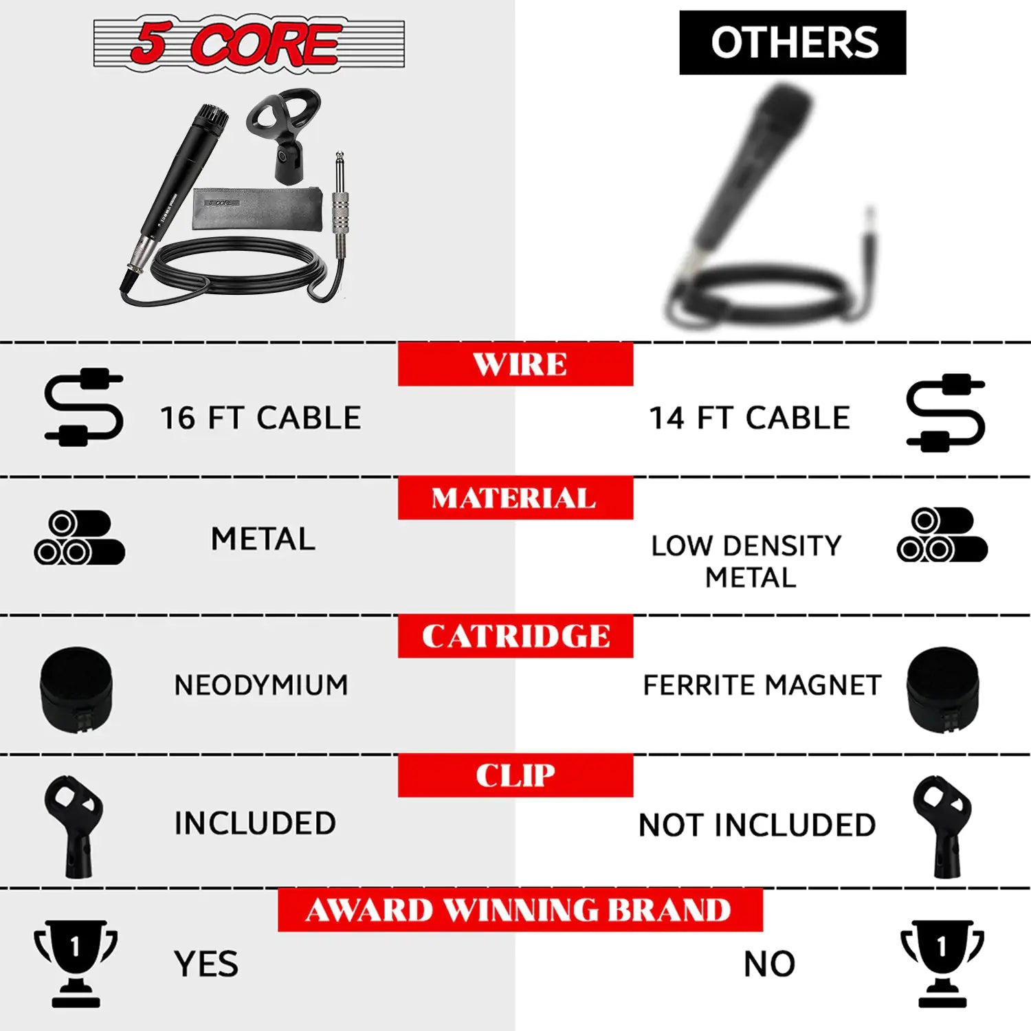 5Core XLR Microphone Dynamic Mic Karaoke Singing Studio Microfono Handheld Mics - TorontoHobbyStore