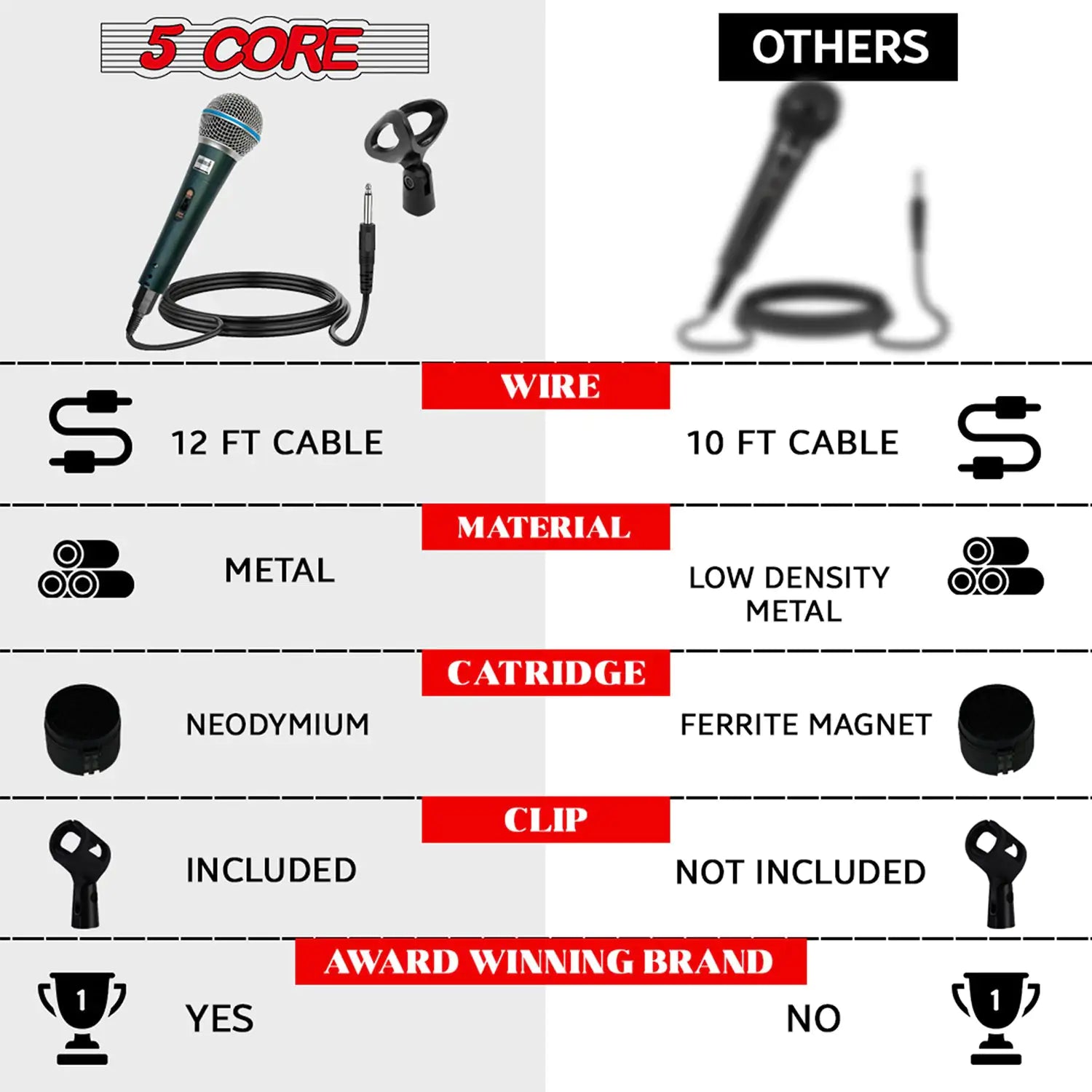 5Core XLR Microphone Dynamic Mic Karaoke Singing Studio Mics Handheld Microfono - TorontoHobbyStore