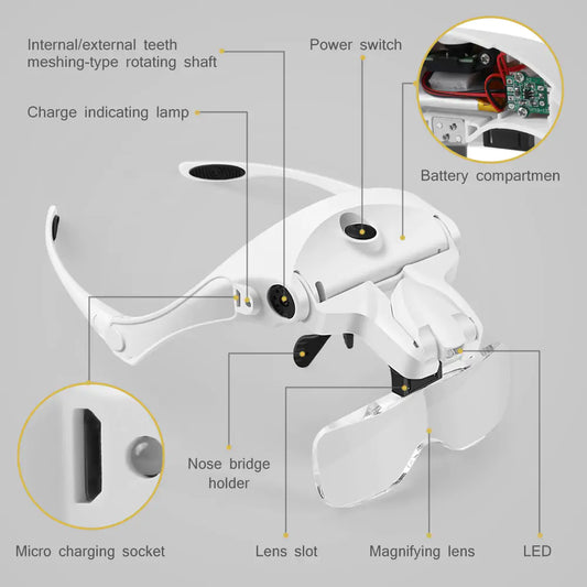 Reading Magnifier - TorontoHobbyStore