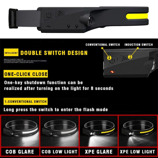 Induction LED Headlamp - TorontoHobbyStore
