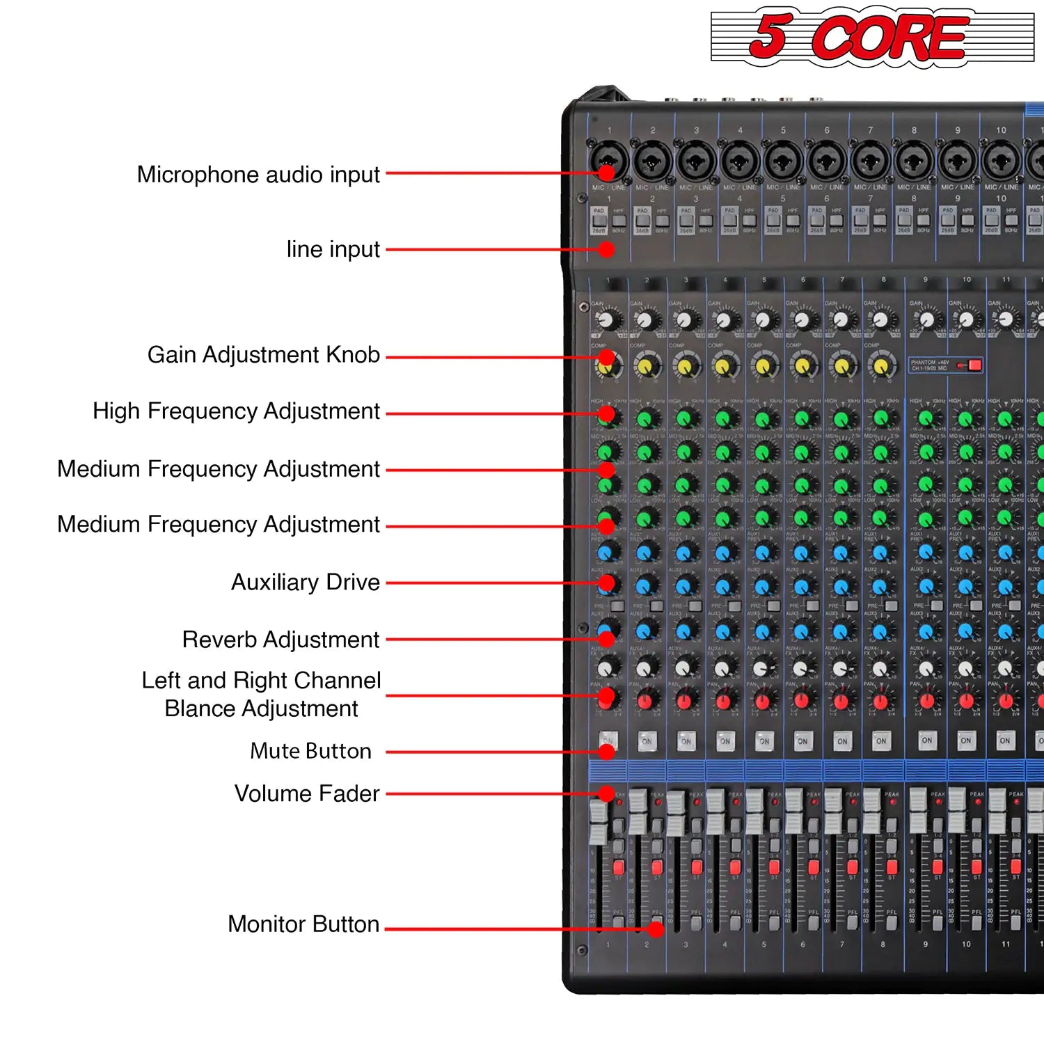 5Core Audio DJ Mixer 20 Channel Sound Board Console w 24 SPX Effect 48V Phantom Power - TorontoHobbyStore