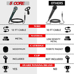 5Core XLR Microphone Dynamic Mic Karaoke Singing Studio Mics Handheld Microfono - TorontoHobbyStore
