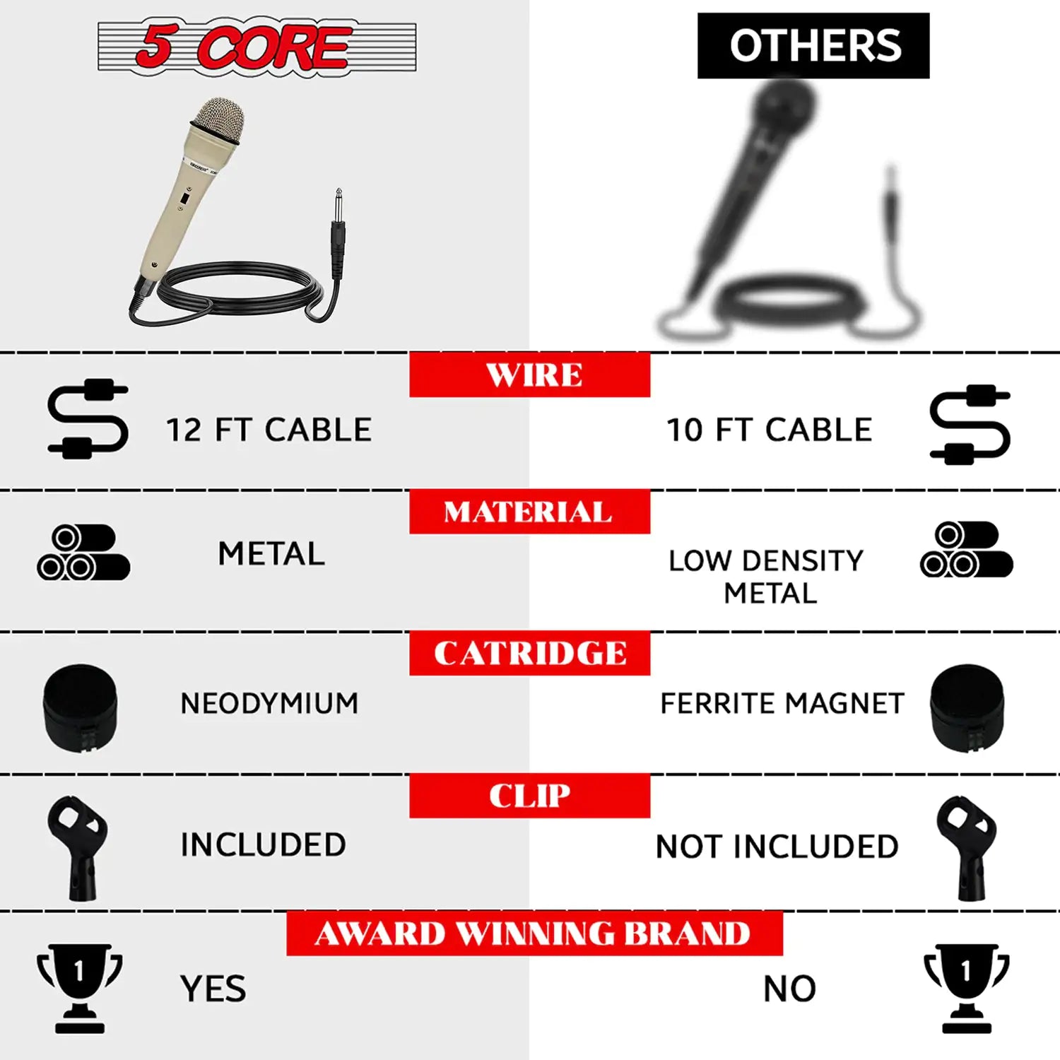 5Core XLR Microphone Dynamic Mic Karaoke Singing Studio Mics Handheld Microfono - TorontoHobbyStore