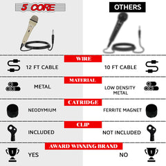 5Core XLR Microphone Dynamic Mic Karaoke Singing Studio Mics Handheld Microfono - TorontoHobbyStore