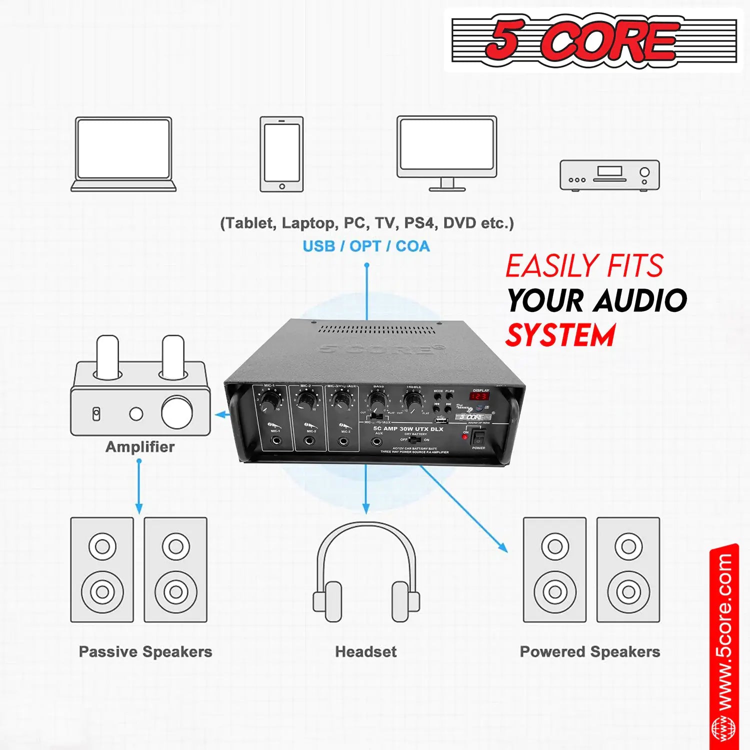 5Core Amplifier Home Audio Stereo Receiver PA Speaker Microphone Surround Sound Amp - TorontoHobbyStore