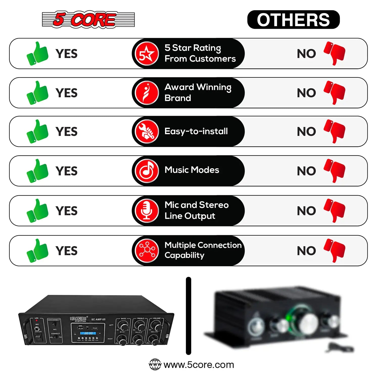 5Core Amplifier Home Audio 65W RMS Stereo Receiver DJ Amp w USB AUX MIC SD Card Input - TorontoHobbyStore