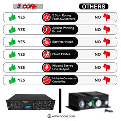 5Core Amplifier Home Audio 65W RMS Stereo Receiver DJ Amp w USB AUX MIC SD Card Input - TorontoHobbyStore