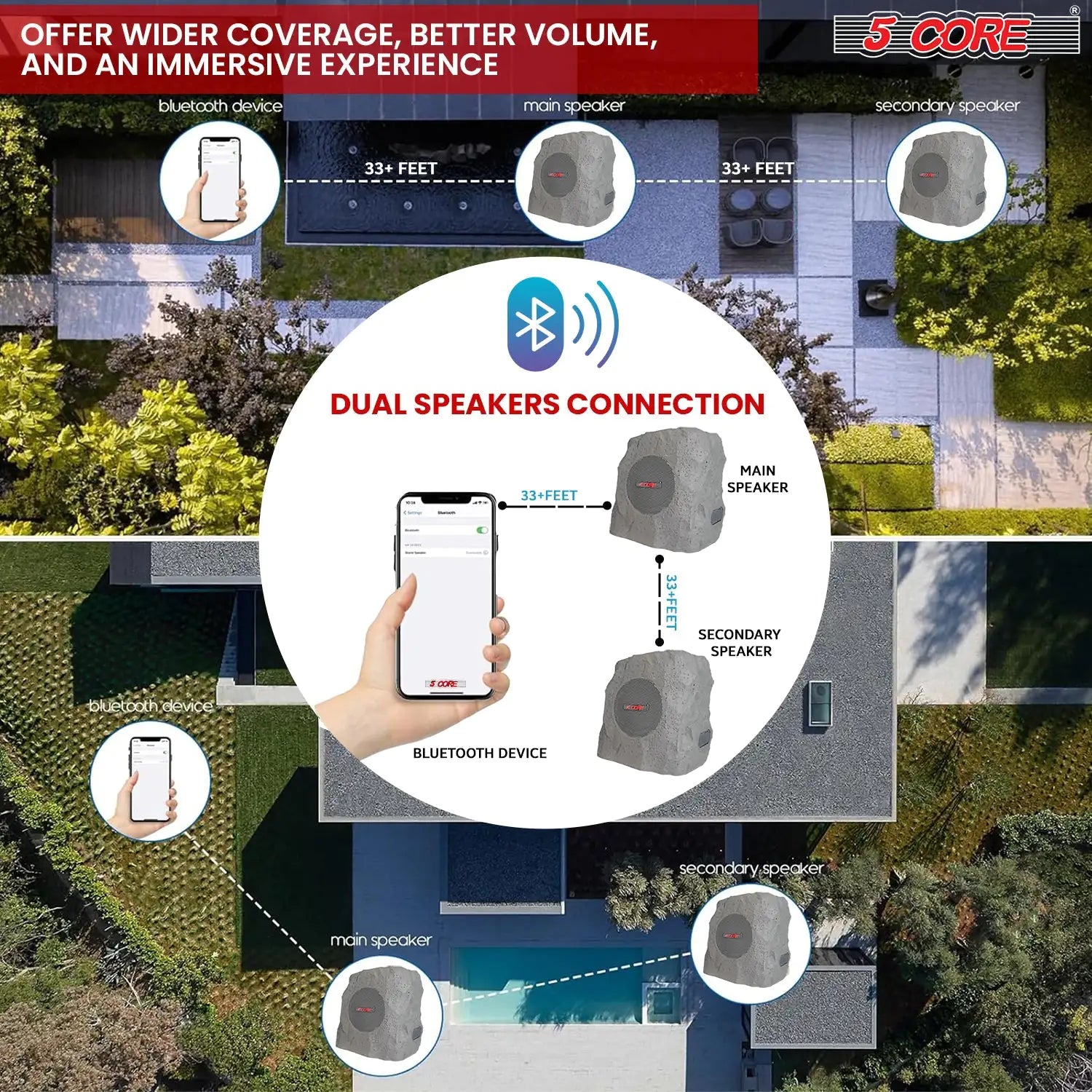 5Core Outdoor Wireless Speakers Bluetooth Rock Waterproof Linkable TWS Garden Speaker - TorontoHobbyStore