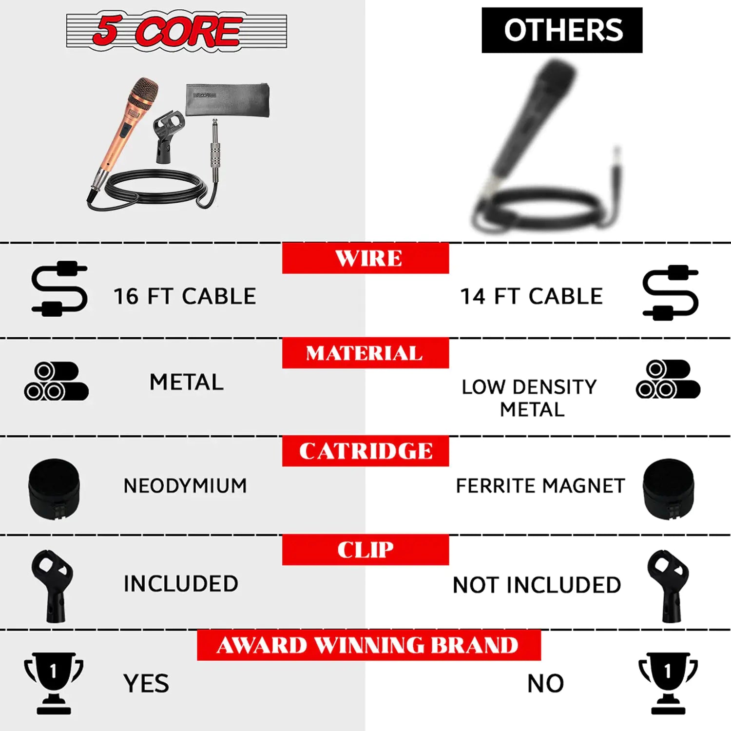 5Core XLR Microphone Dynamic Mic Karaoke Singing Studio Microfono Handheld Mics - TorontoHobbyStore