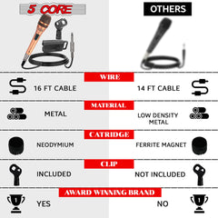 5Core XLR Microphone Dynamic Mic Karaoke Singing Studio Microfono Handheld Mics - TorontoHobbyStore