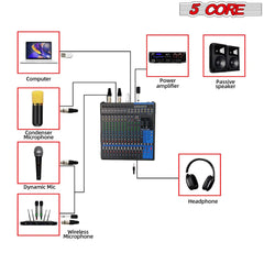 5Core Audio DJ Mixer 16 Channel Sound Board Console w 24 SPX Effect 48V Phantom Powe - TorontoHobbyStore