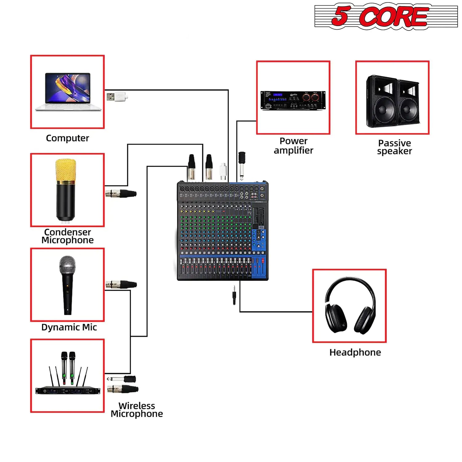 5Core Audio DJ Mixer 20 Channel Sound Board Console w 24 SPX Effect 48V Phantom Power - TorontoHobbyStore