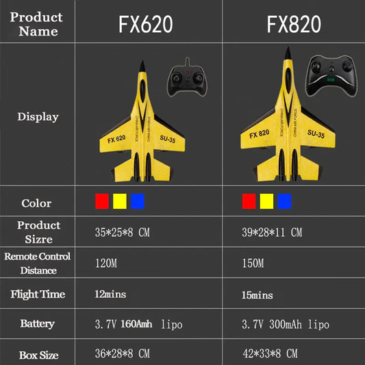 SU-35 RC Foam Fighter Plane: 2.4G Remote-Controlled Glider for Kids