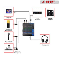 5Core Audio DJ Mixer 20 Channel Sound Board Console w 24 SPX Effect 48V Phantom Power