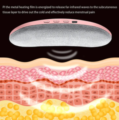 Abdominal Massage Belt - TorontoHobbyStore